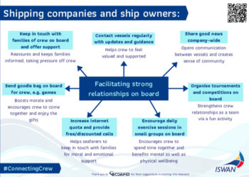 Infographic (for companies) - Facilitating strong relationships on board 