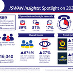 ISWAN Insights Spotlight on 2022